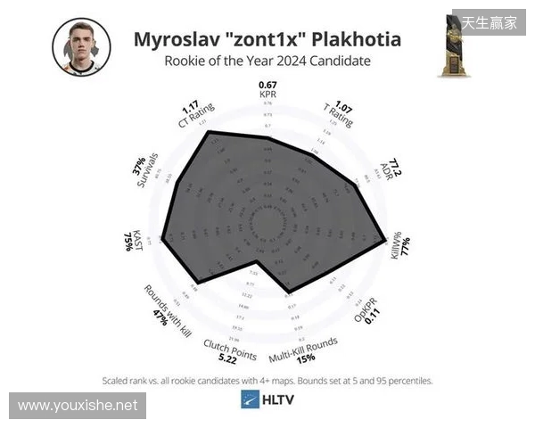 Spirit分析师:zont1x因健康原因离队,队伍图池确实有问题 Spirit分析师:zont1x因健康原因离队,队伍图池确实有问题