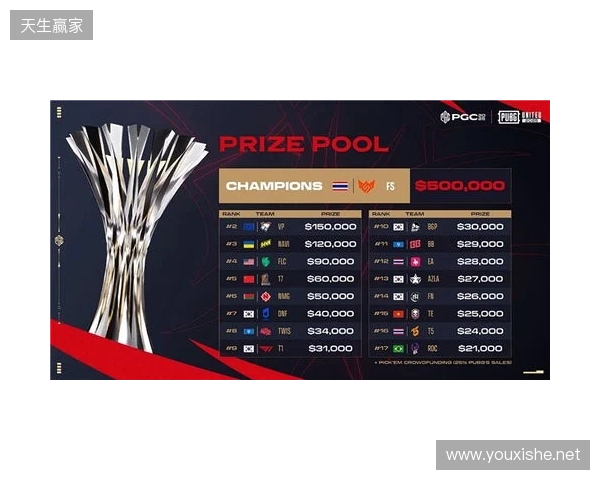PGC2025见证FS战队新王加冕，TPP模式开启PUBG电竞变革