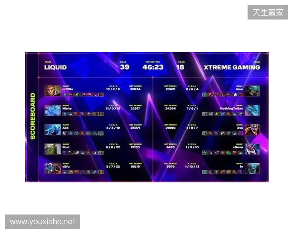 XG一天打了四个TI冠军，拿下了两个