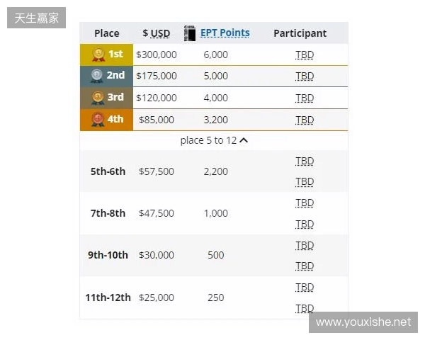 梦幻联赛小组赛一阶段结束,XG晋级第二阶段,今晚对阵Liquid 梦幻联赛小组赛一阶段结束,XG晋级第二阶段,今晚对阵Liquid