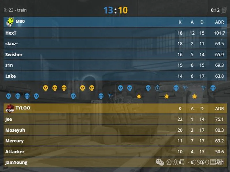 布达佩斯Major第二阶段：棋差一招！TYLOO 10-13 M80