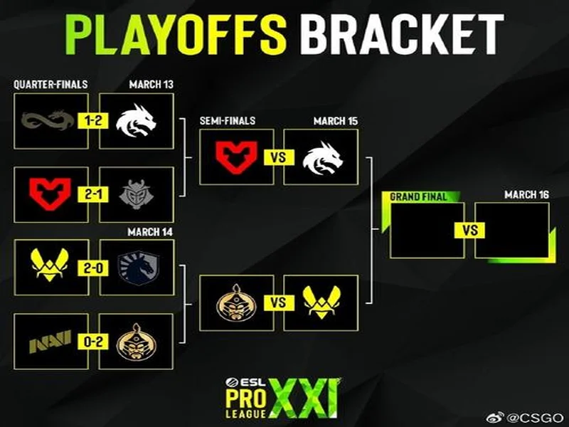 卫冕冠军Vitality、Falcons缺席，EPL S23邀请名单公布